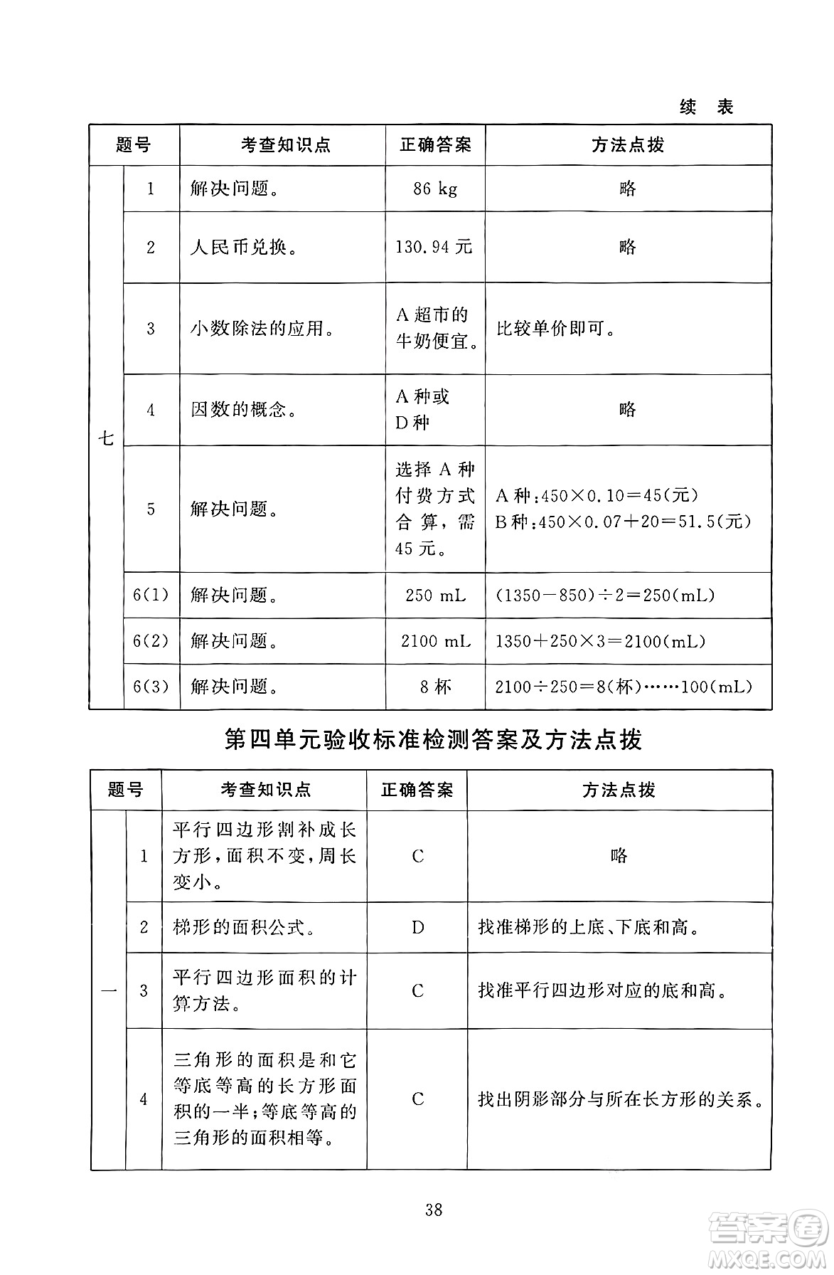 北京師范大學出版社2024年秋京師普教伴你學同步學習手冊五年級數(shù)學上冊北師大版答案