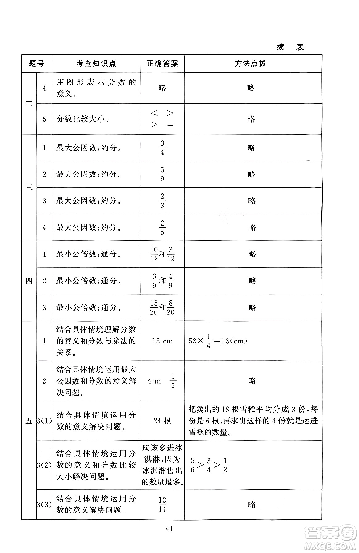 北京師范大學出版社2024年秋京師普教伴你學同步學習手冊五年級數(shù)學上冊北師大版答案