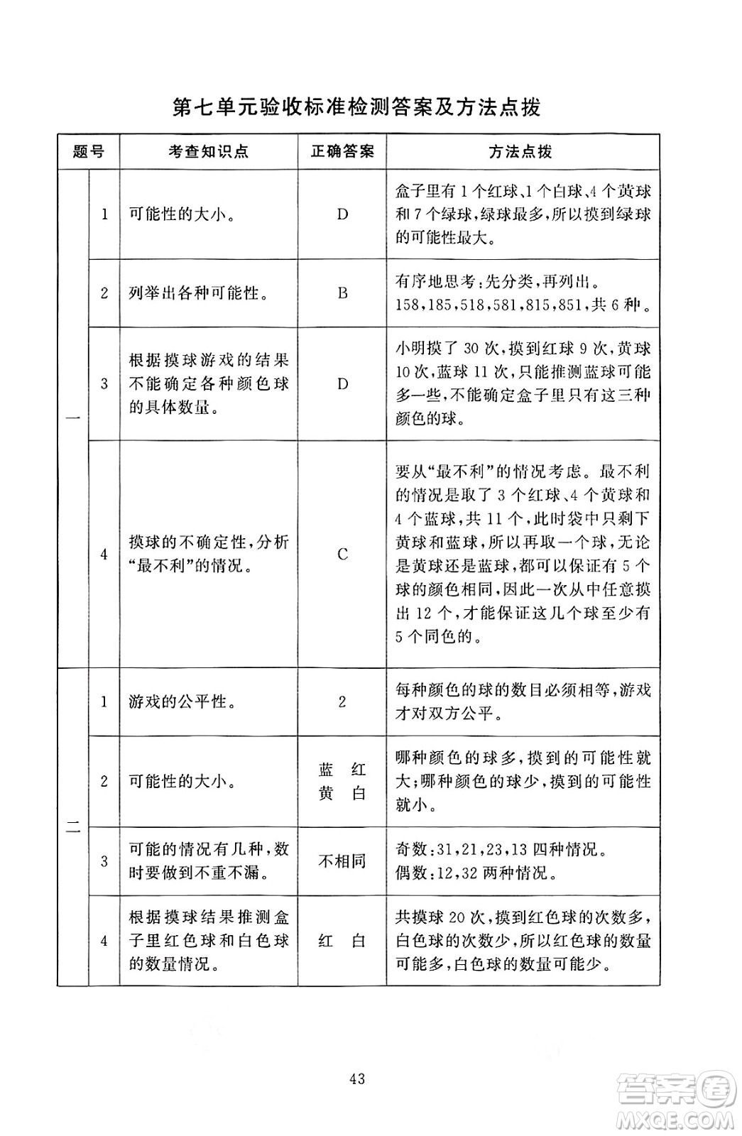 北京師范大學出版社2024年秋京師普教伴你學同步學習手冊五年級數(shù)學上冊北師大版答案