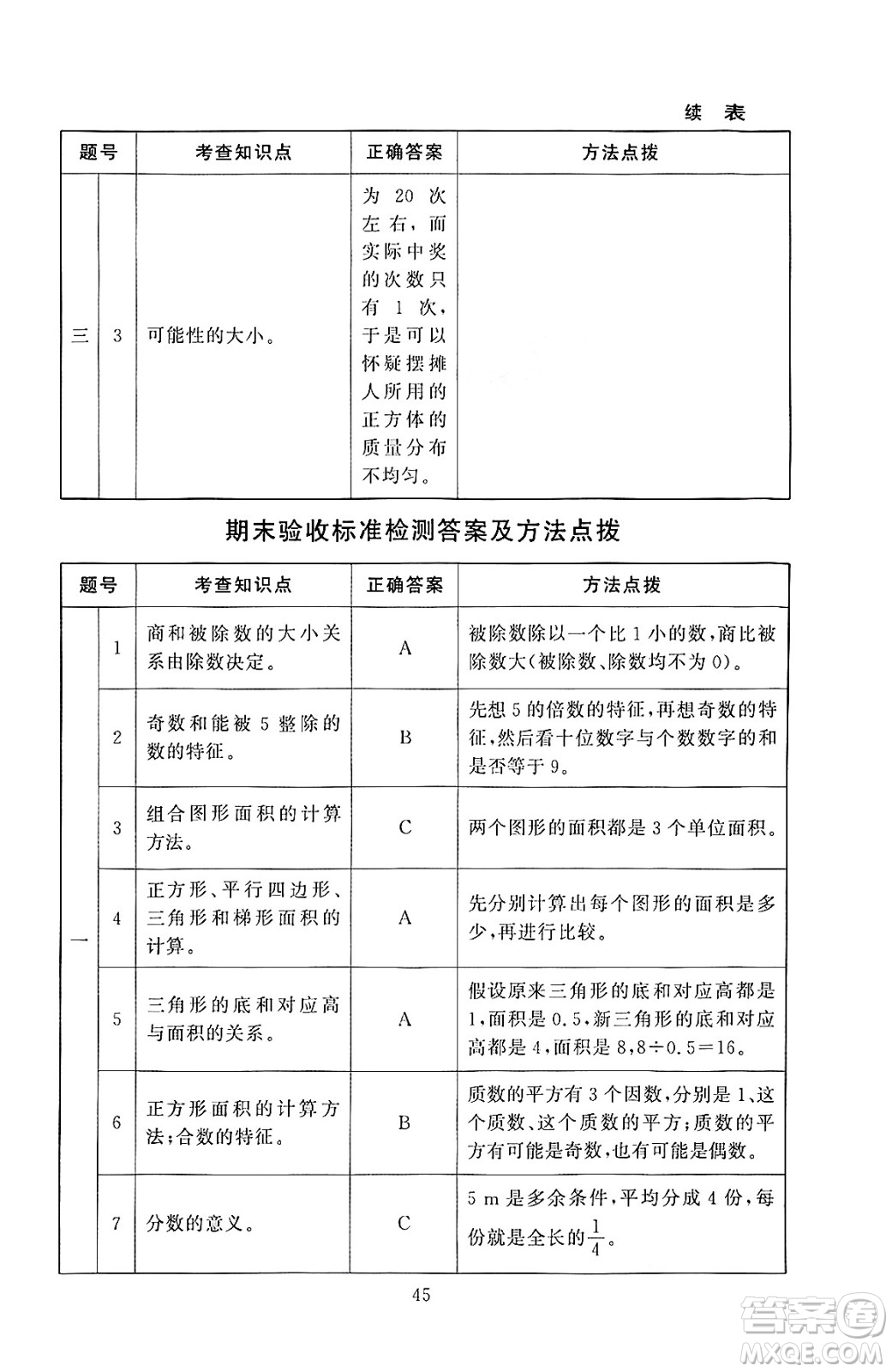 北京師范大學出版社2024年秋京師普教伴你學同步學習手冊五年級數(shù)學上冊北師大版答案