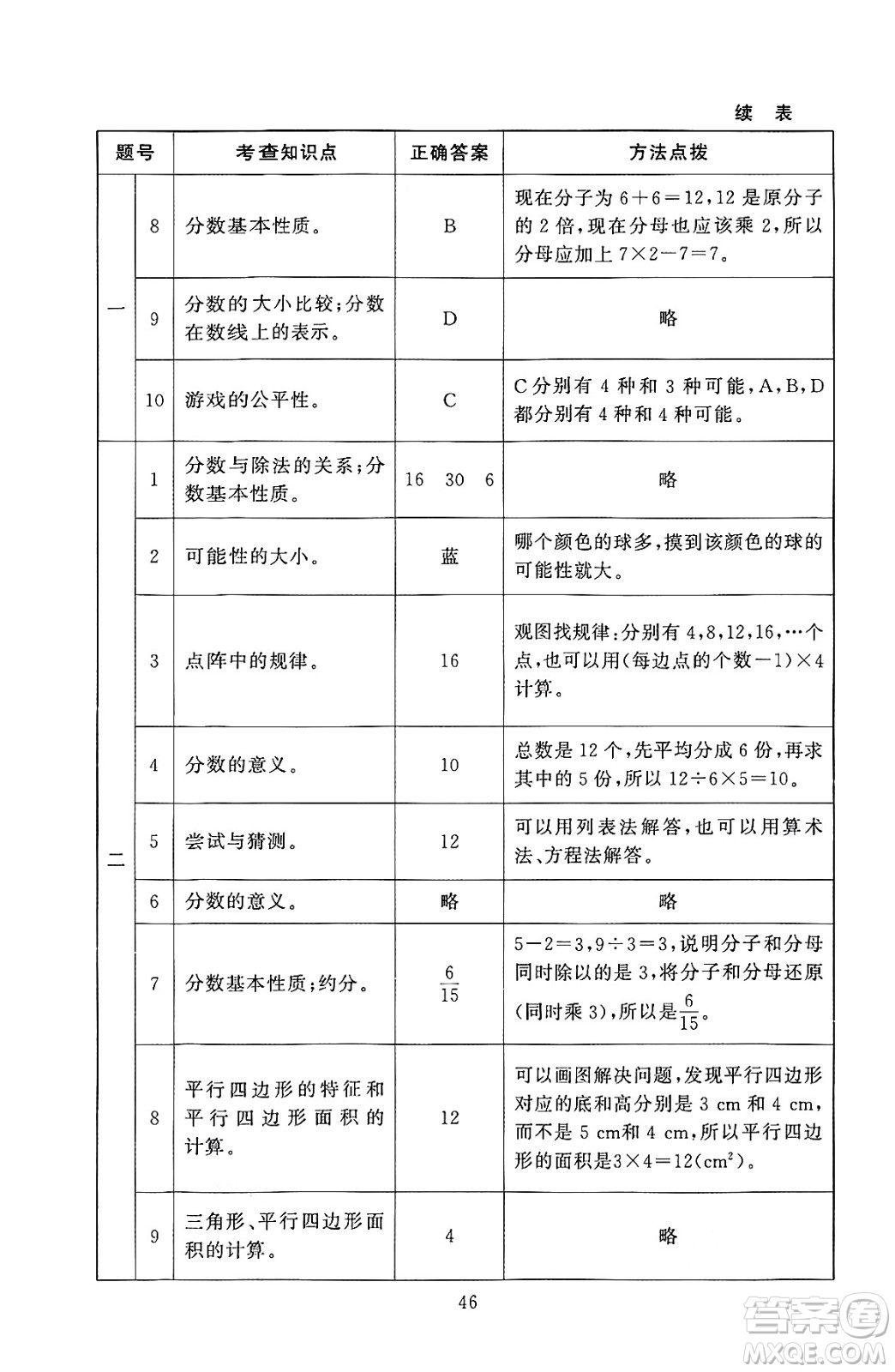 北京師范大學出版社2024年秋京師普教伴你學同步學習手冊五年級數(shù)學上冊北師大版答案