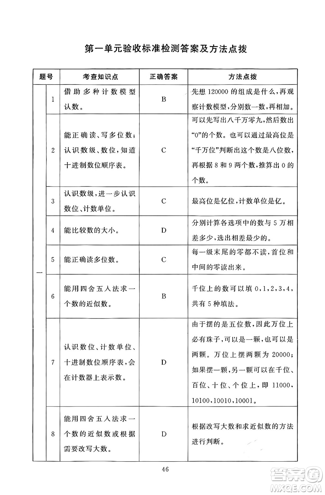 北京師范大學(xué)出版社2024年秋京師普教伴你學(xué)同步學(xué)習(xí)手冊四年級數(shù)學(xué)上冊北師大版答案