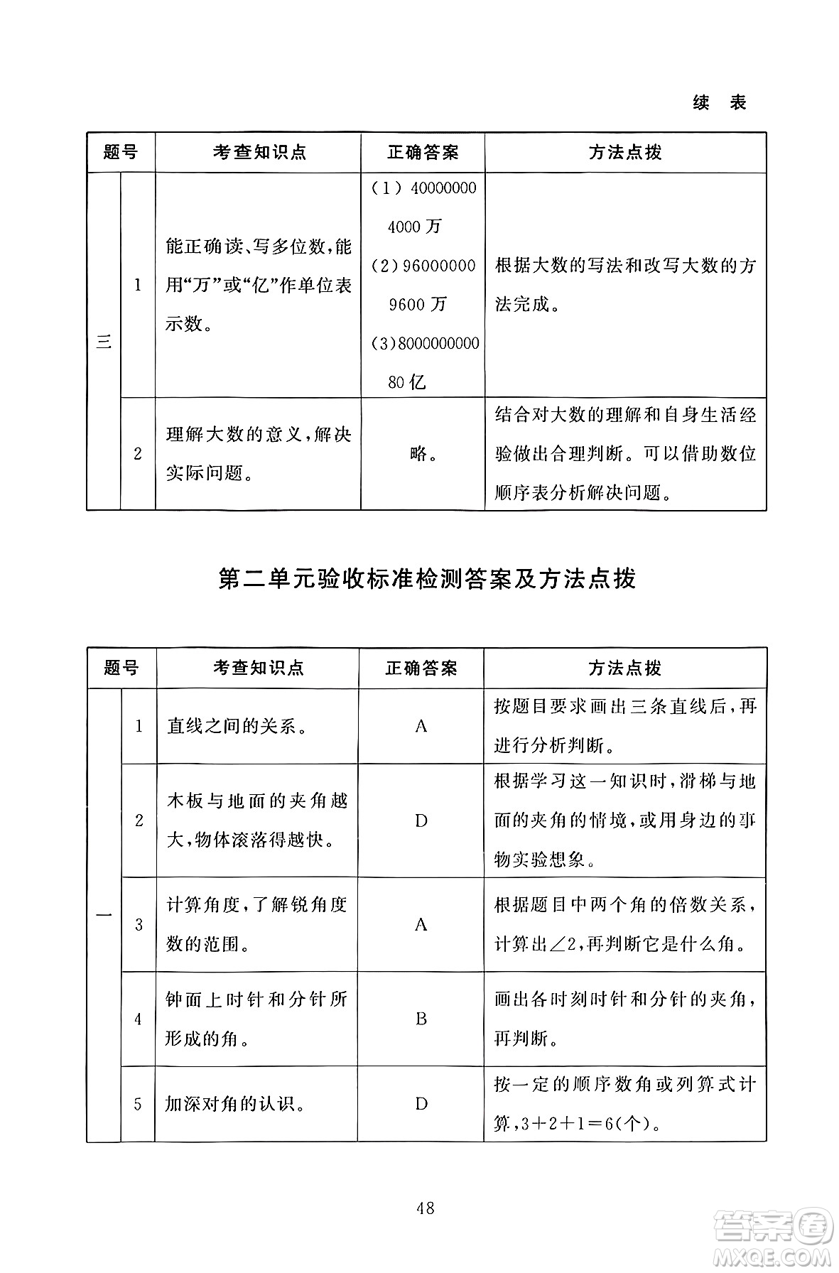 北京師范大學(xué)出版社2024年秋京師普教伴你學(xué)同步學(xué)習(xí)手冊四年級數(shù)學(xué)上冊北師大版答案