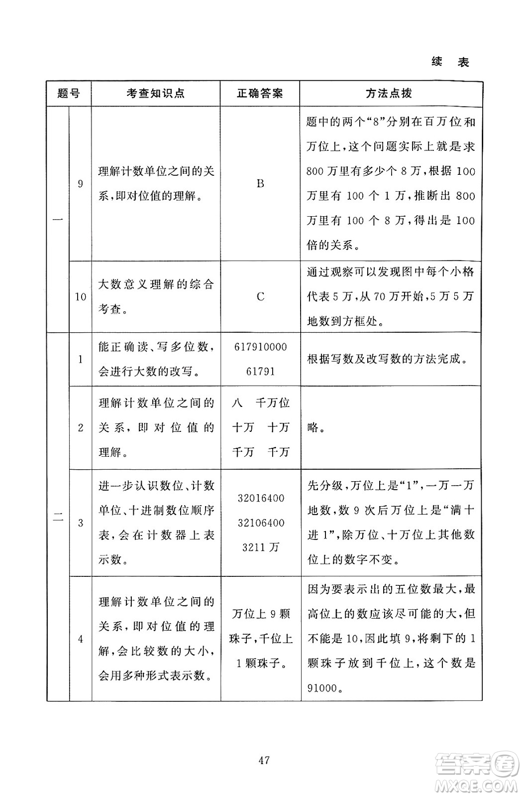 北京師范大學(xué)出版社2024年秋京師普教伴你學(xué)同步學(xué)習(xí)手冊四年級數(shù)學(xué)上冊北師大版答案