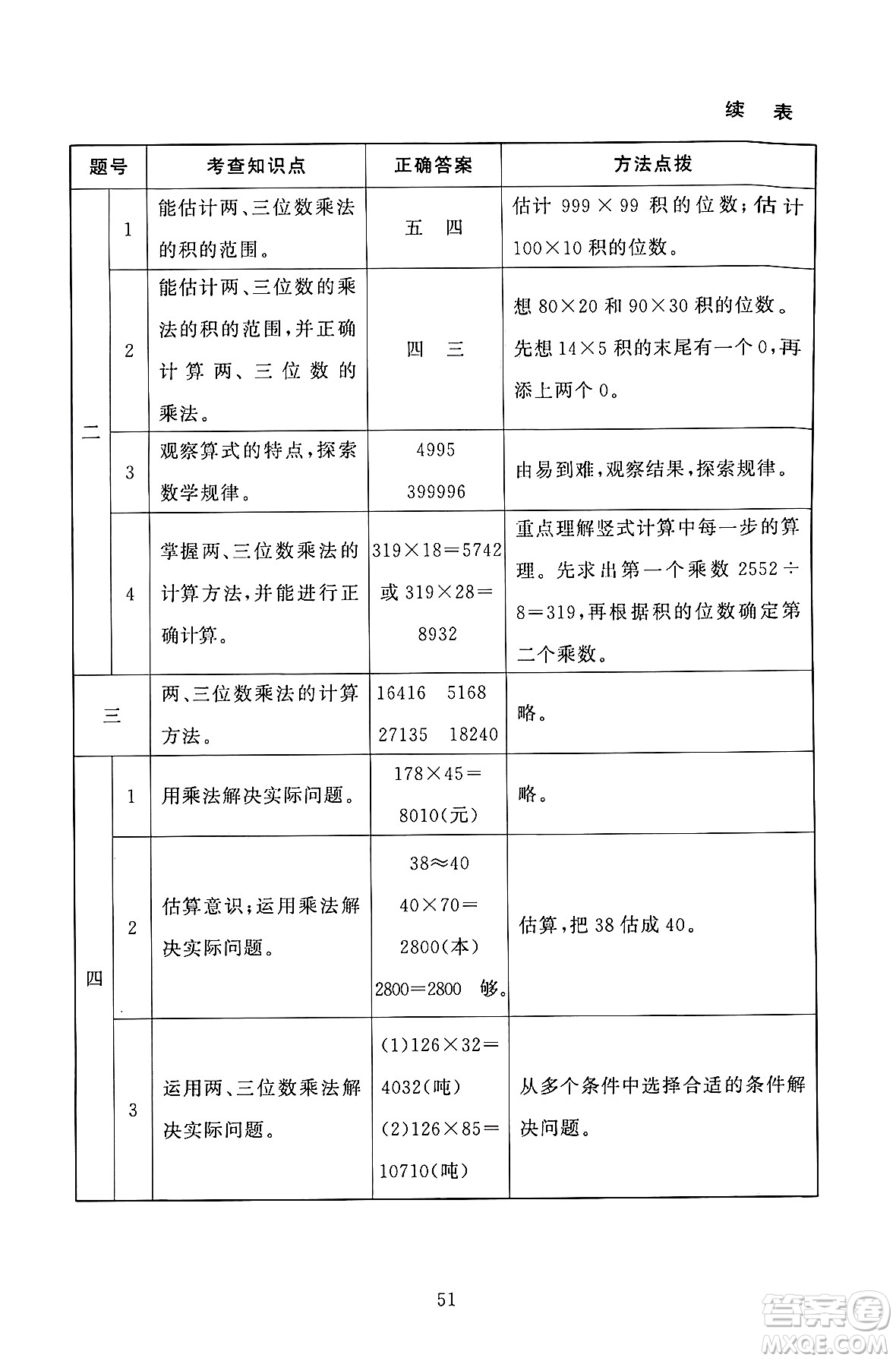 北京師范大學(xué)出版社2024年秋京師普教伴你學(xué)同步學(xué)習(xí)手冊四年級數(shù)學(xué)上冊北師大版答案