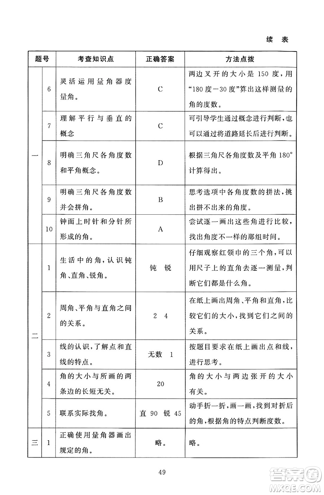 北京師范大學(xué)出版社2024年秋京師普教伴你學(xué)同步學(xué)習(xí)手冊四年級數(shù)學(xué)上冊北師大版答案