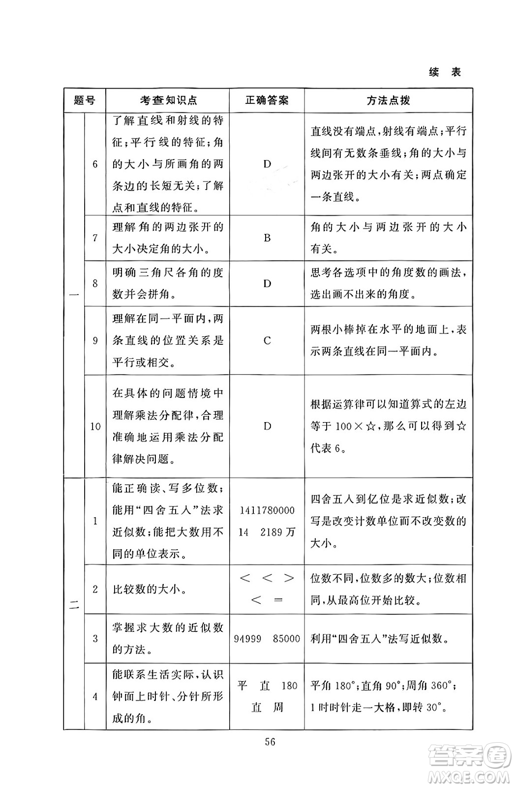 北京師范大學(xué)出版社2024年秋京師普教伴你學(xué)同步學(xué)習(xí)手冊四年級數(shù)學(xué)上冊北師大版答案