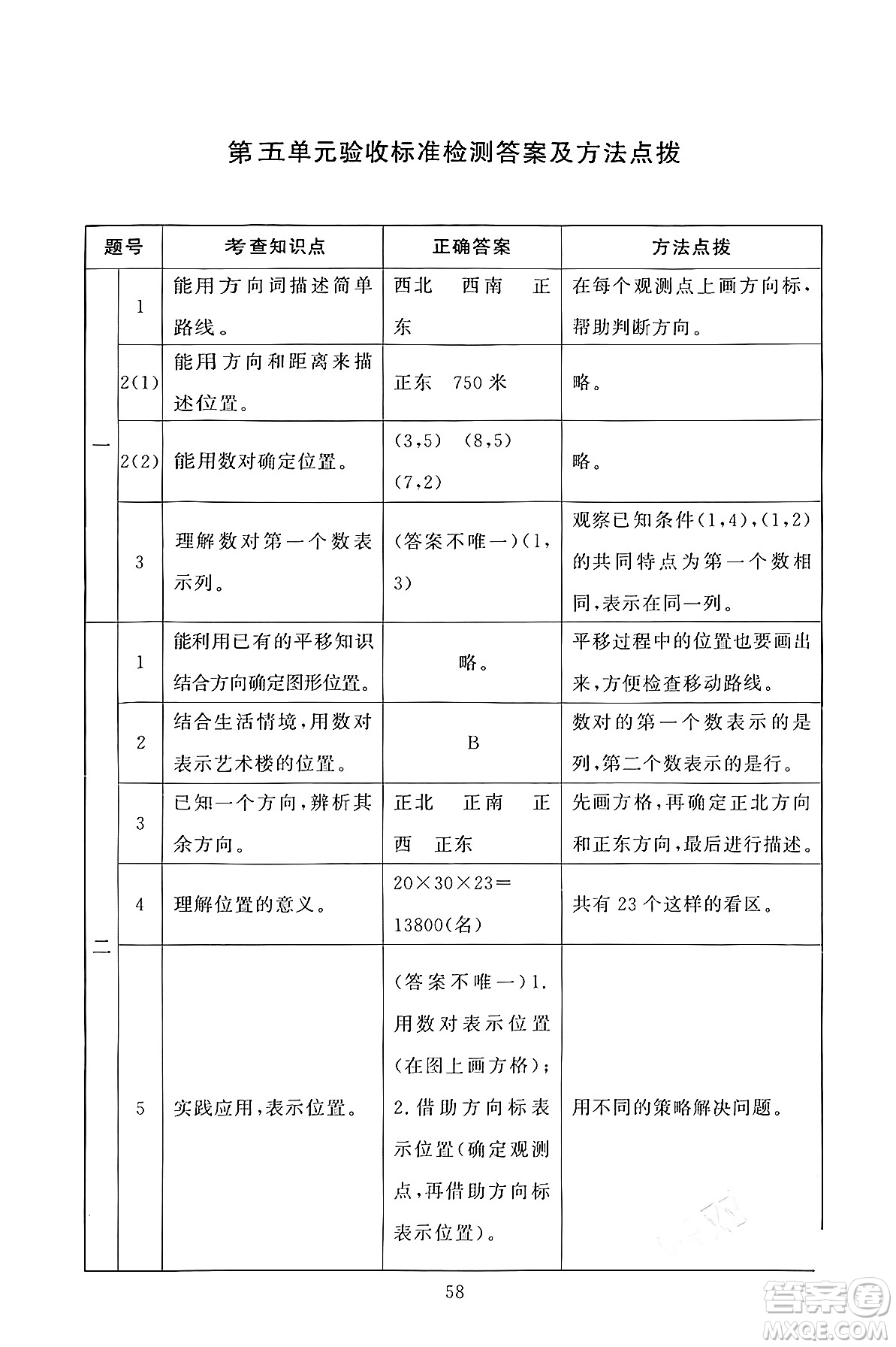 北京師范大學(xué)出版社2024年秋京師普教伴你學(xué)同步學(xué)習(xí)手冊四年級數(shù)學(xué)上冊北師大版答案