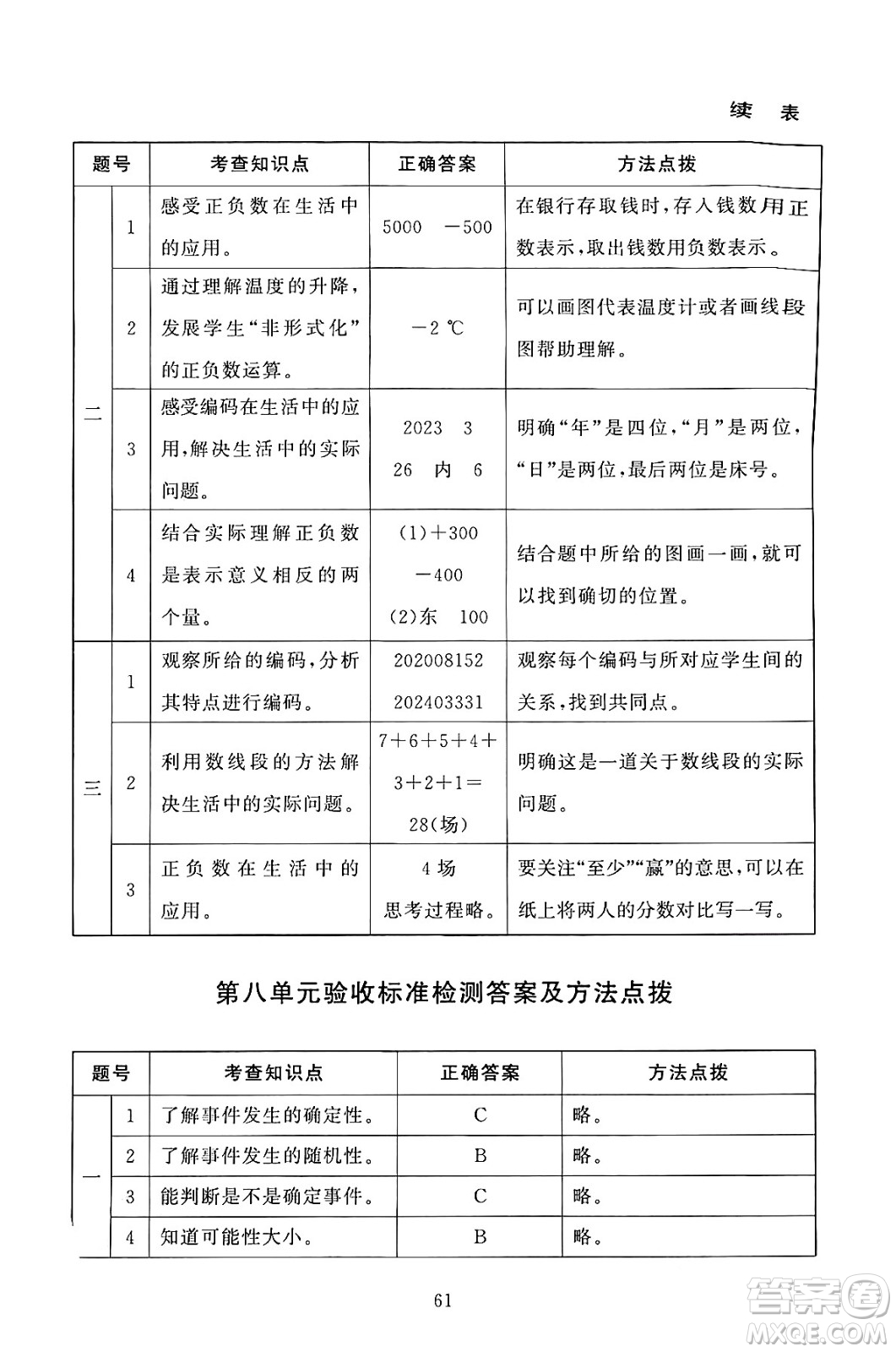 北京師范大學(xué)出版社2024年秋京師普教伴你學(xué)同步學(xué)習(xí)手冊四年級數(shù)學(xué)上冊北師大版答案