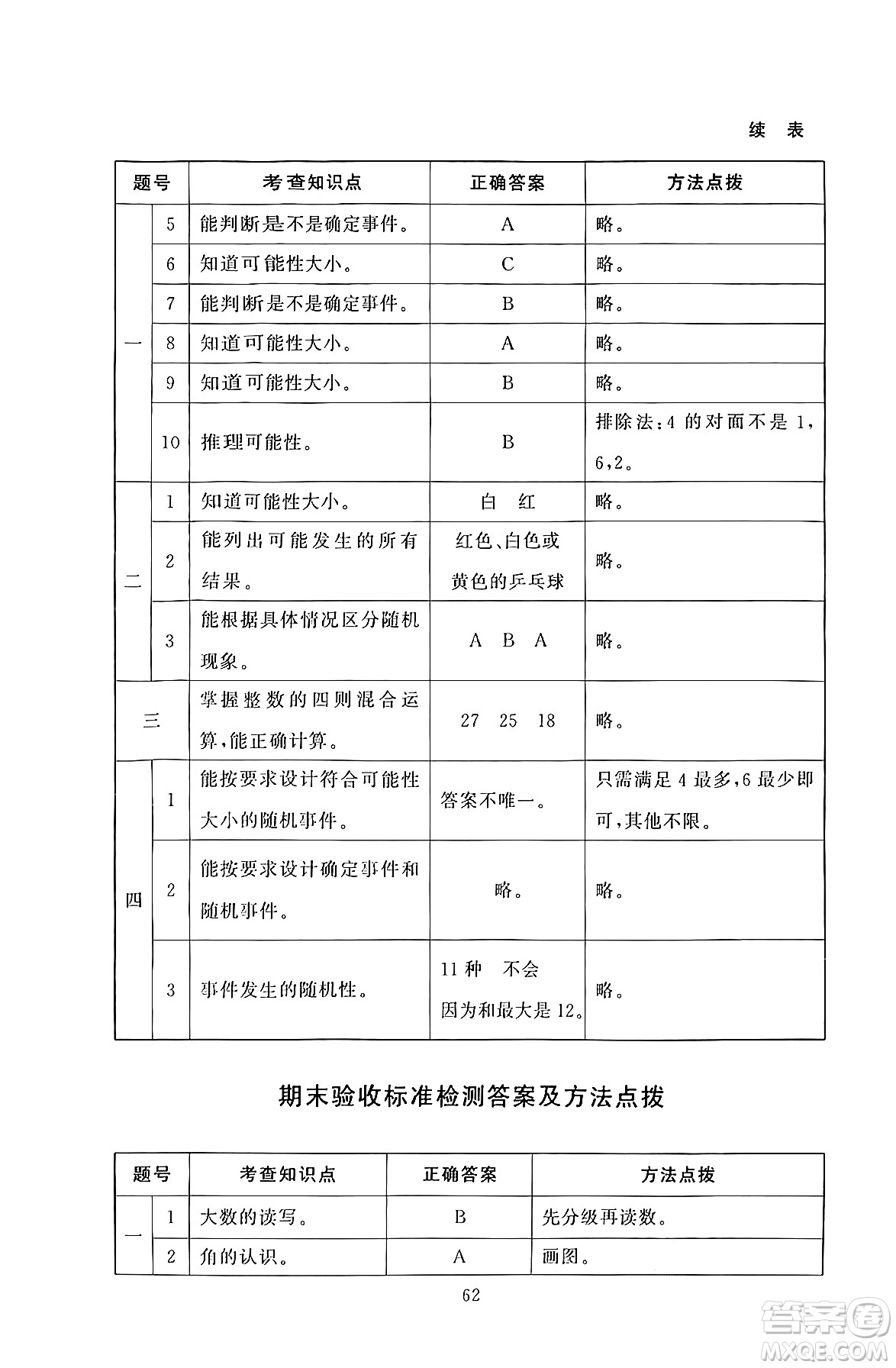 北京師范大學(xué)出版社2024年秋京師普教伴你學(xué)同步學(xué)習(xí)手冊四年級數(shù)學(xué)上冊北師大版答案