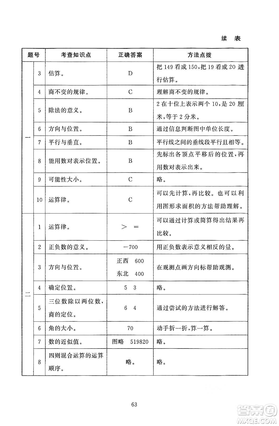 北京師范大學(xué)出版社2024年秋京師普教伴你學(xué)同步學(xué)習(xí)手冊四年級數(shù)學(xué)上冊北師大版答案