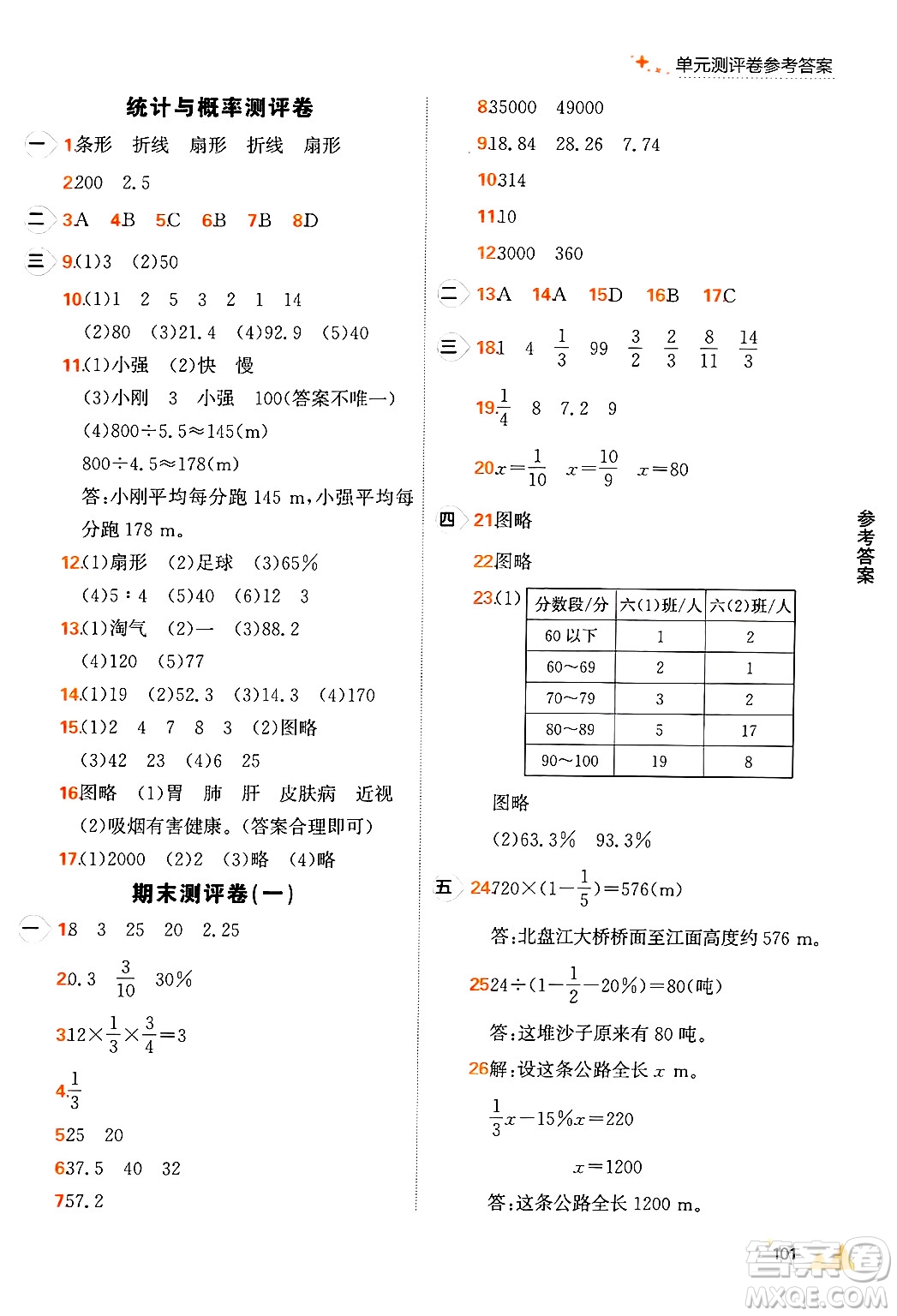 大連出版社2024年秋點石成金金牌每課通六年級數(shù)學(xué)上冊北師大版答案