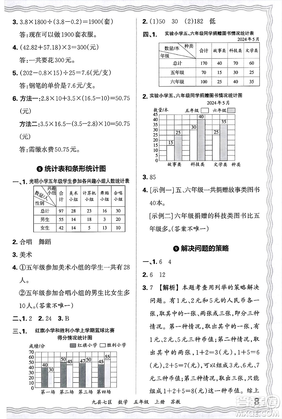 江西人民出版社2024年秋王朝霞各地期末試卷精選五年級數(shù)學(xué)上冊蘇教版洛陽專版答案