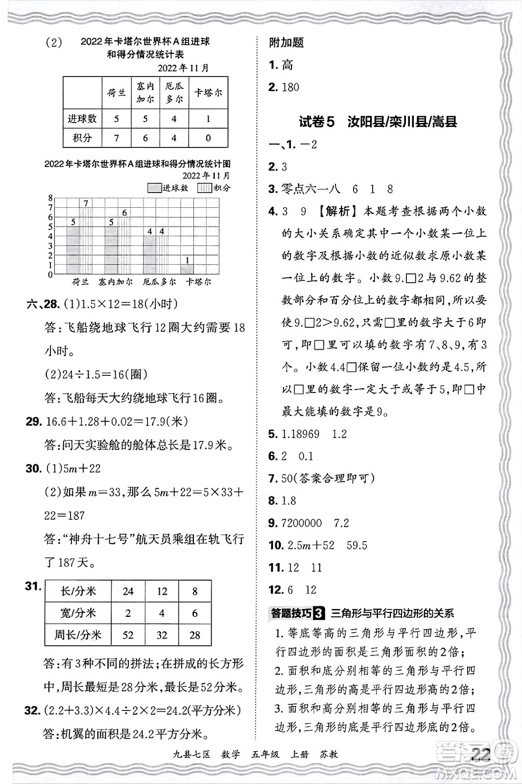 江西人民出版社2024年秋王朝霞各地期末試卷精選五年級數(shù)學(xué)上冊蘇教版洛陽專版答案