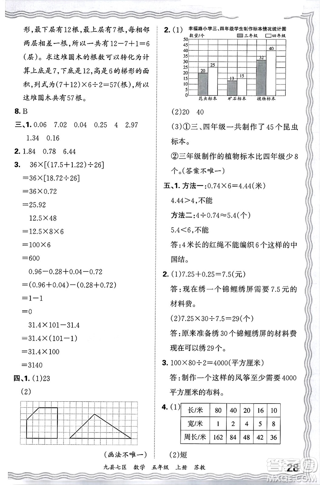 江西人民出版社2024年秋王朝霞各地期末試卷精選五年級數(shù)學(xué)上冊蘇教版洛陽專版答案