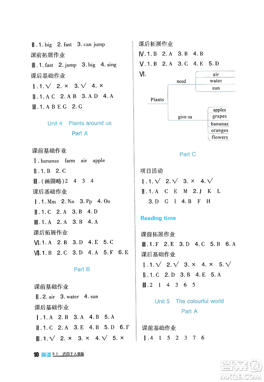 四川教育出版社2024年秋新課標(biāo)小學(xué)生學(xué)習(xí)實踐園地三年級英語上冊人教版三起點(diǎn)答案