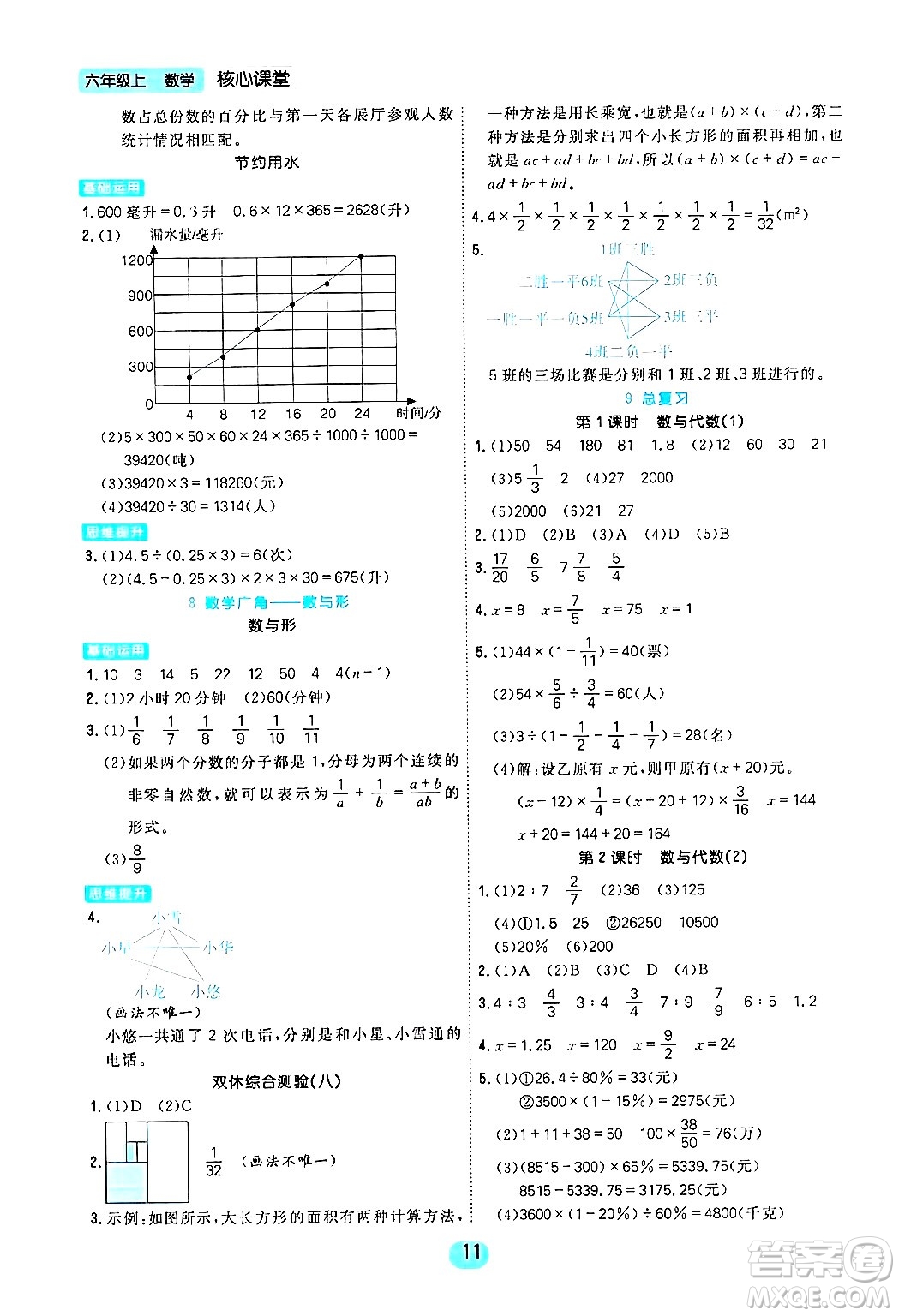 天津人民出版社2024年秋核心360核心課堂六年級(jí)數(shù)學(xué)上冊(cè)通用版答案