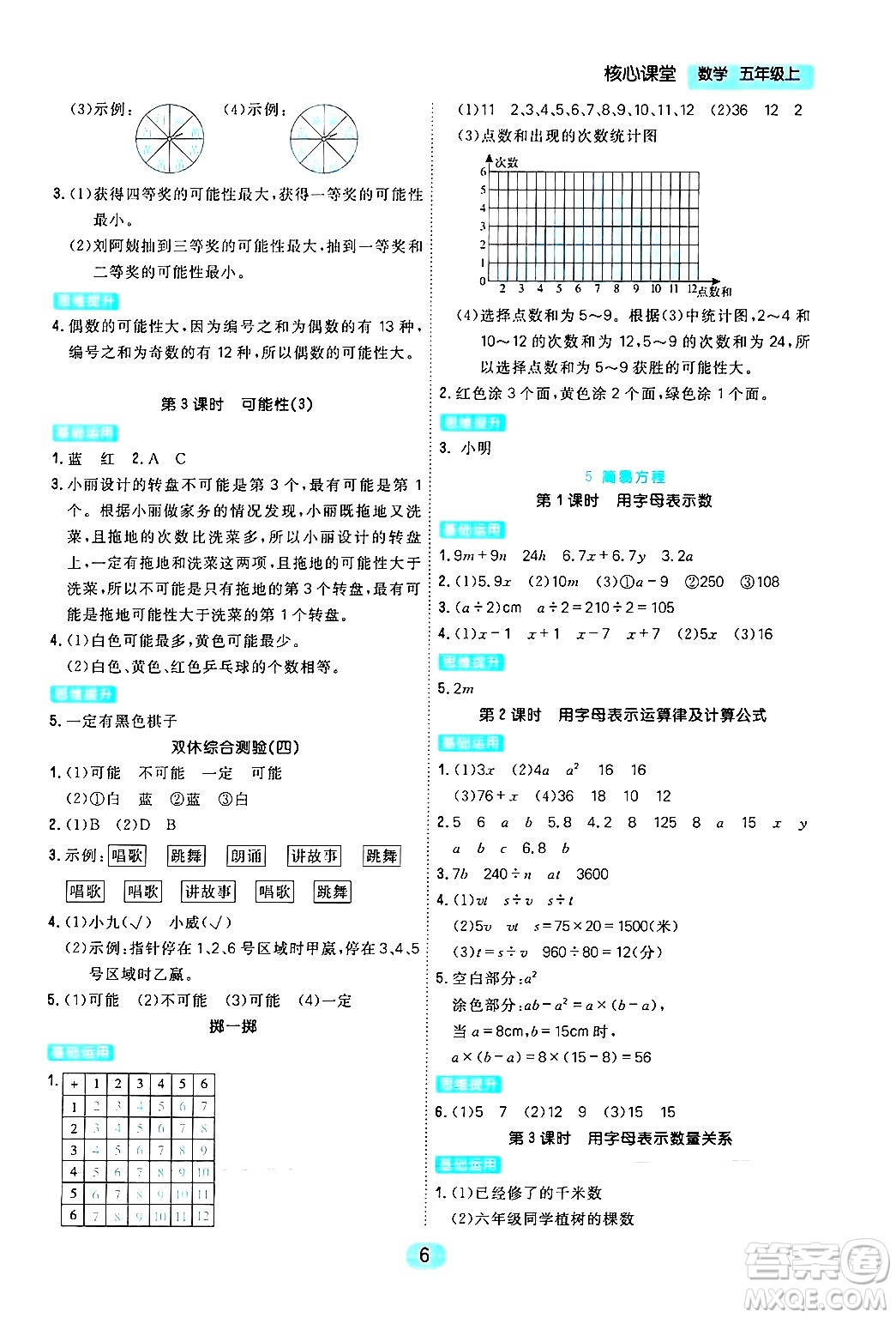 天津人民出版社2024年秋核心360核心課堂五年級數(shù)學上冊通用版答案