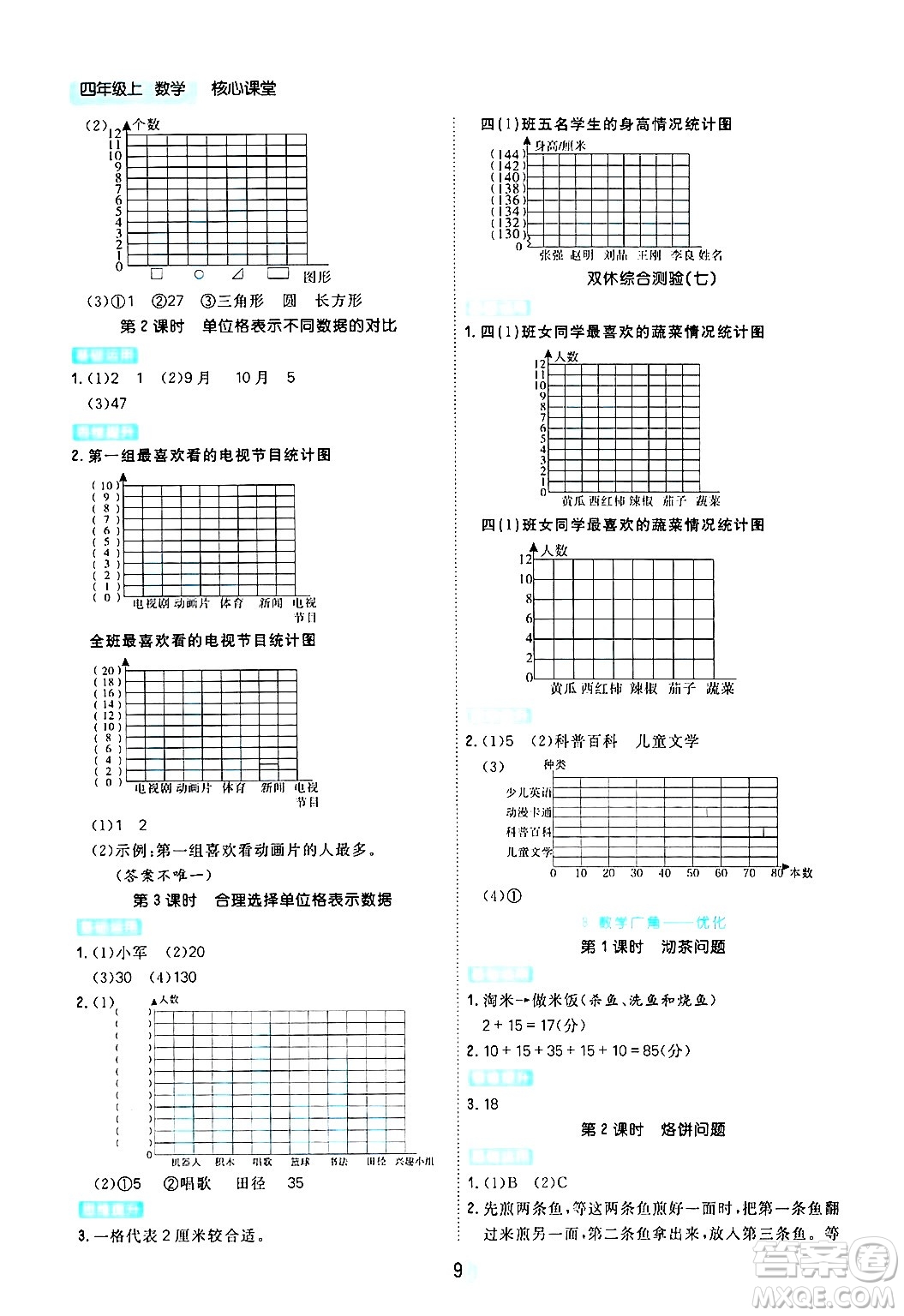 天津人民出版社2024年秋核心360核心課堂四年級(jí)數(shù)學(xué)上冊(cè)通用版答案