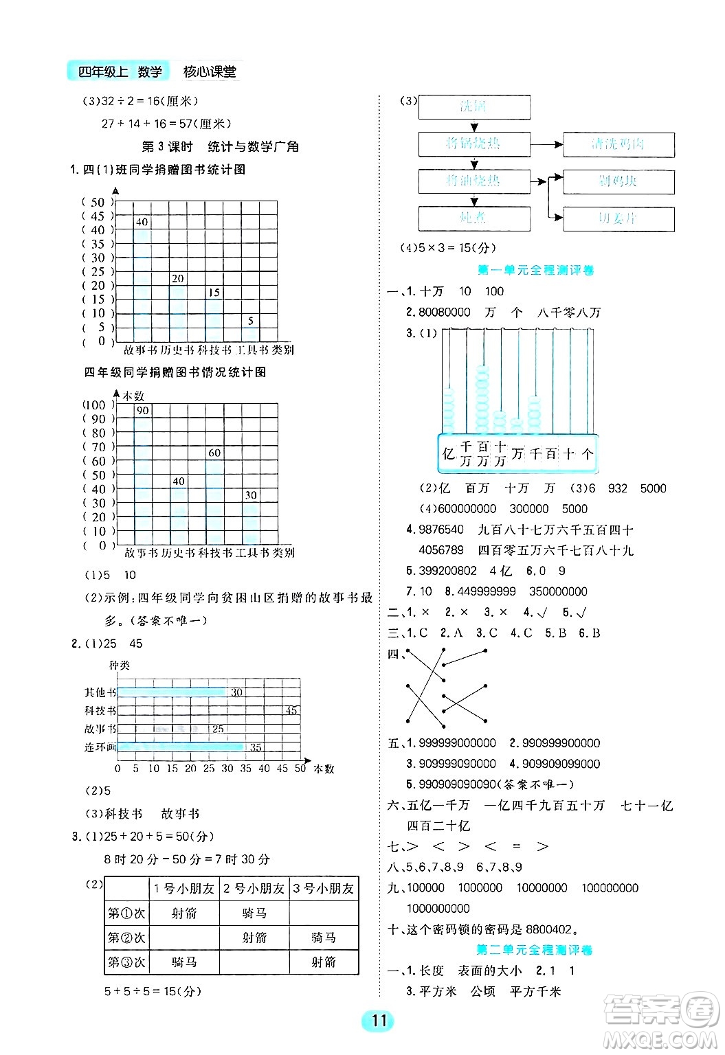 天津人民出版社2024年秋核心360核心課堂四年級(jí)數(shù)學(xué)上冊(cè)通用版答案