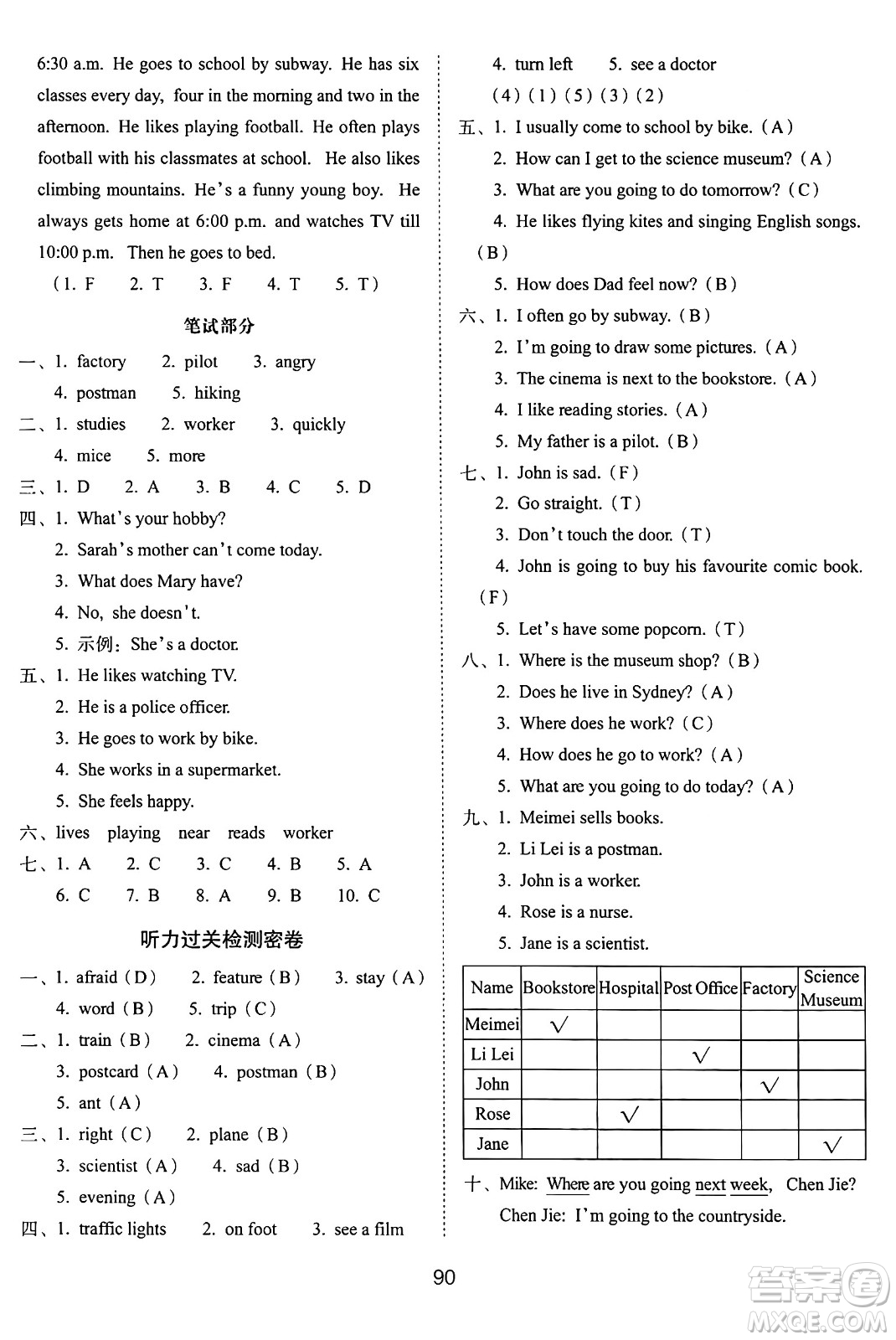 長春出版社2024年秋68所期末沖刺100分完全試卷六年級英語上冊人教PEP版三起點(diǎn)答案