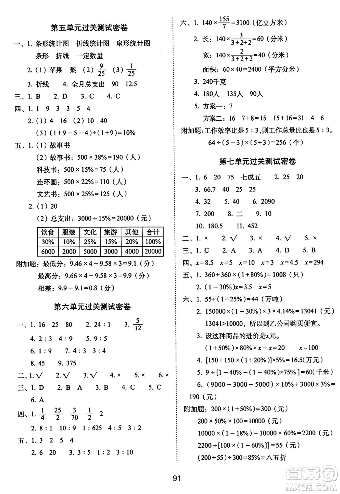 長(zhǎng)春出版社2024年秋68所期末沖刺100分完全試卷六年級(jí)數(shù)學(xué)上冊(cè)北師大版答案