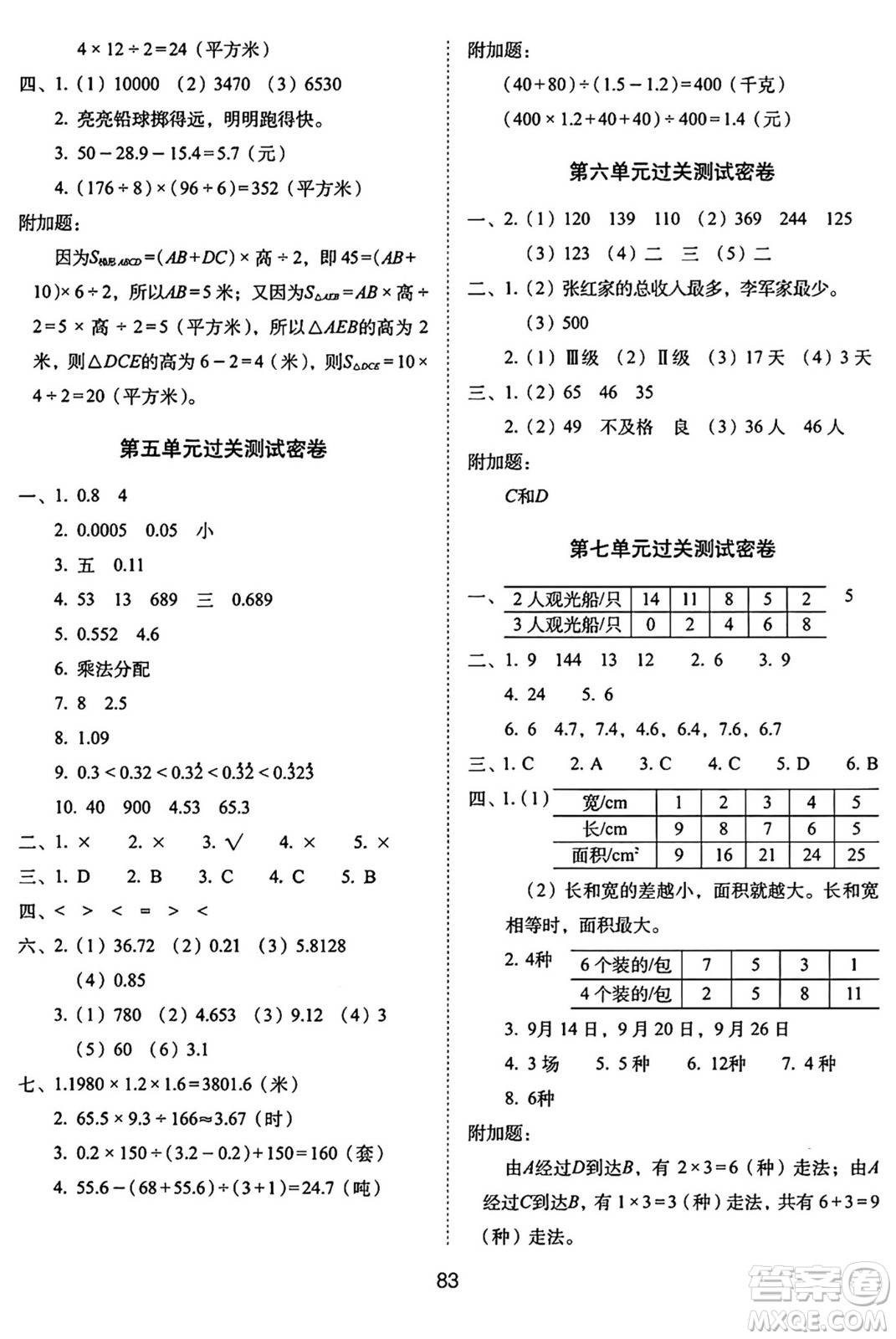 長春出版社2024年秋68所期末沖刺100分完全試卷五年級(jí)數(shù)學(xué)上冊(cè)蘇教版答案