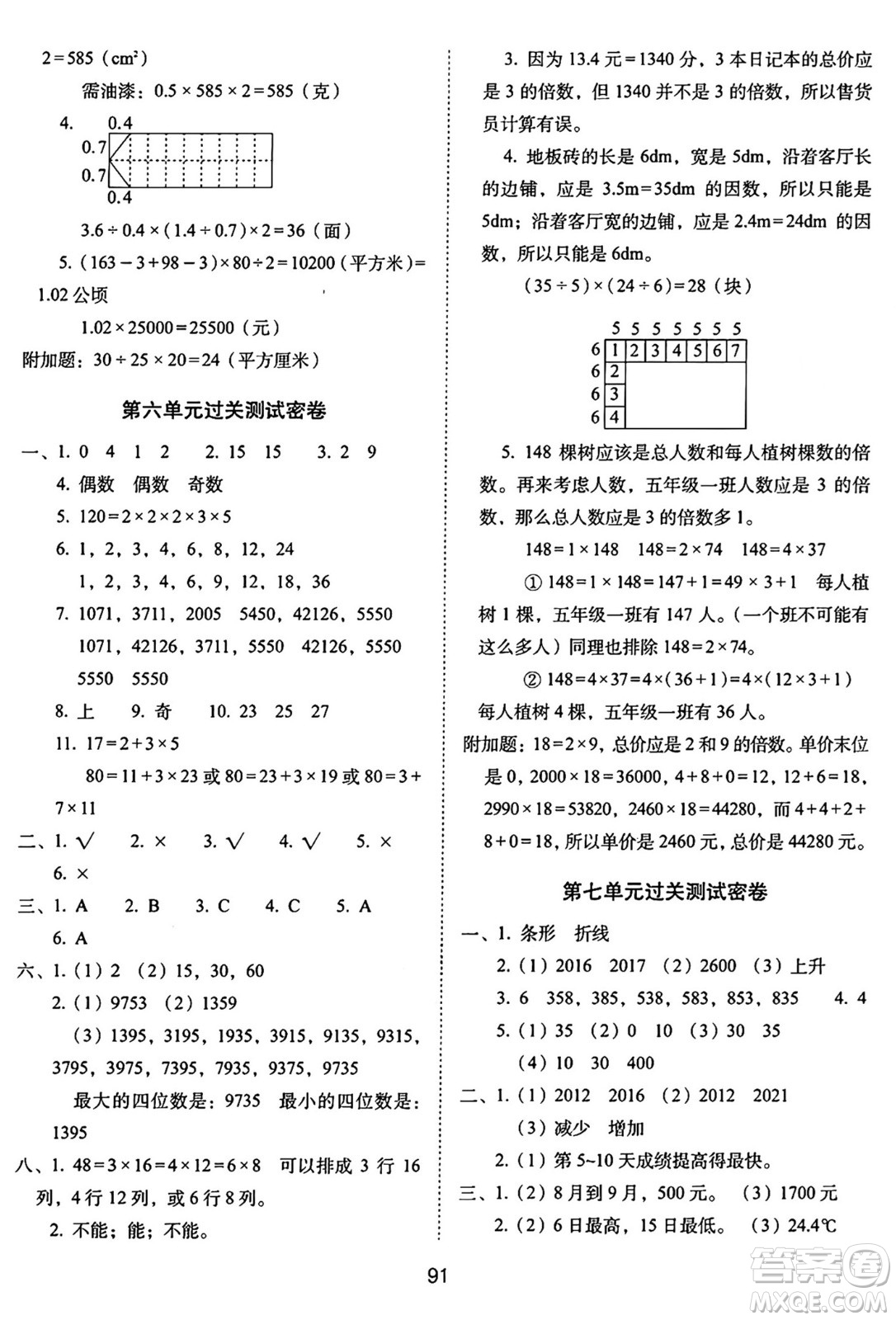 長春出版社2024年秋68所期末沖刺100分完全試卷五年級數(shù)學(xué)上冊青島版答案