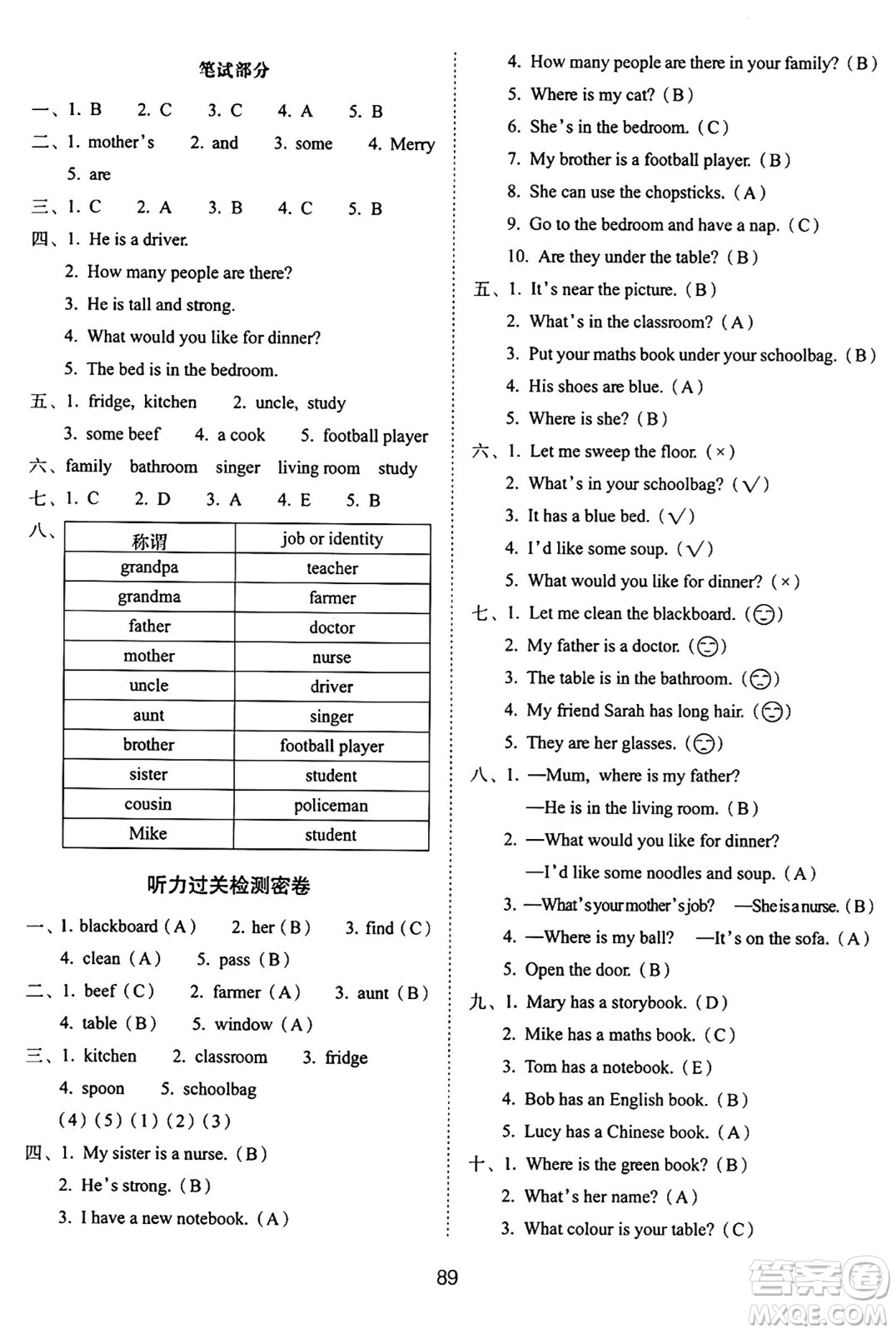 長春出版社2024年秋68所期末沖刺100分完全試卷四年級(jí)英語上冊人教PEP版三起點(diǎn)答案