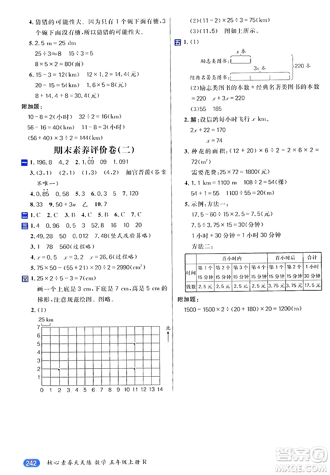 南方出版社2024秋學(xué)緣教育核心素養(yǎng)天天練五年級(jí)數(shù)學(xué)上冊(cè)人教版答案