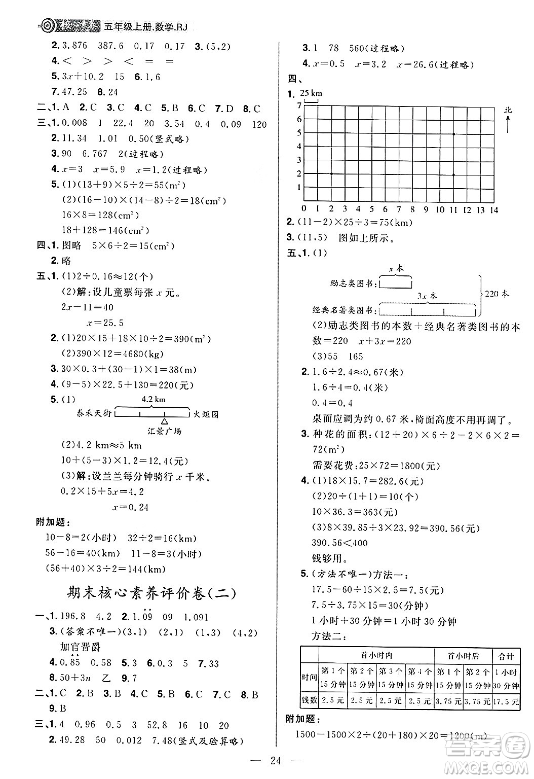 南方出版社2024秋學緣教育核心素養(yǎng)天天練五年級數(shù)學上冊人教版福建專版答案