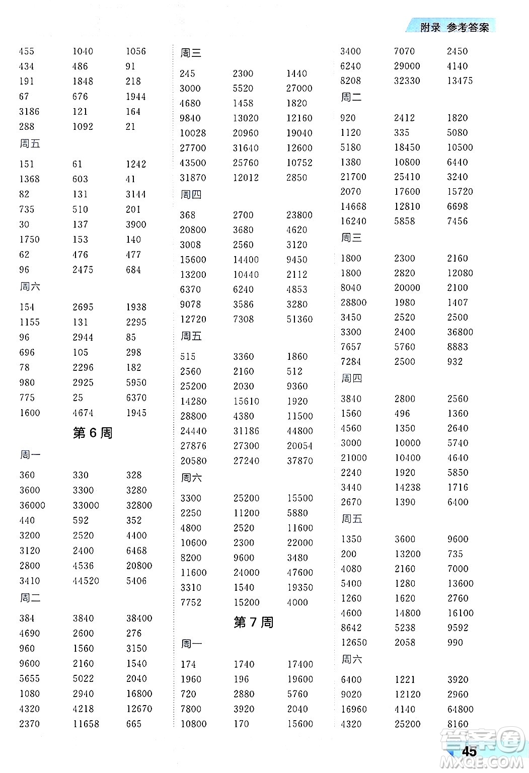 南方出版社2024秋學(xué)緣教育核心素養(yǎng)天天練四年級(jí)數(shù)學(xué)上冊(cè)人教版福建專版答案