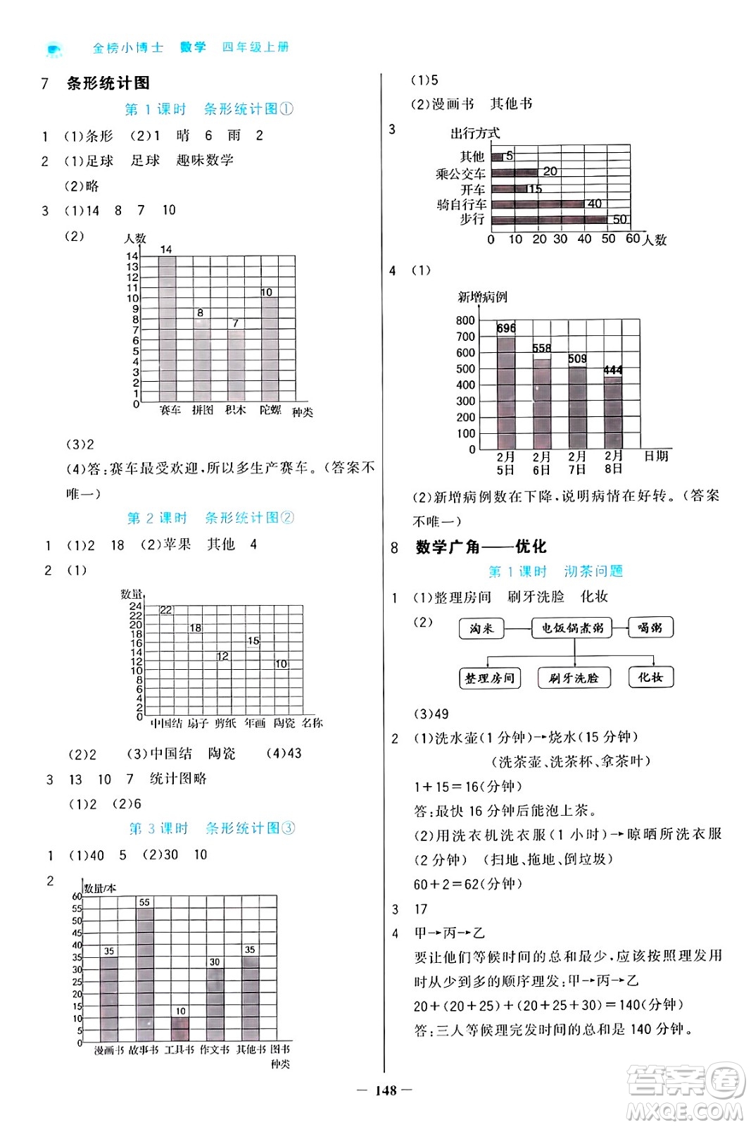 遼寧少年兒童出版社2024年秋世紀(jì)金榜金榜小博士課時(shí)提優(yōu)作業(yè)四年級數(shù)學(xué)上冊人教版答案