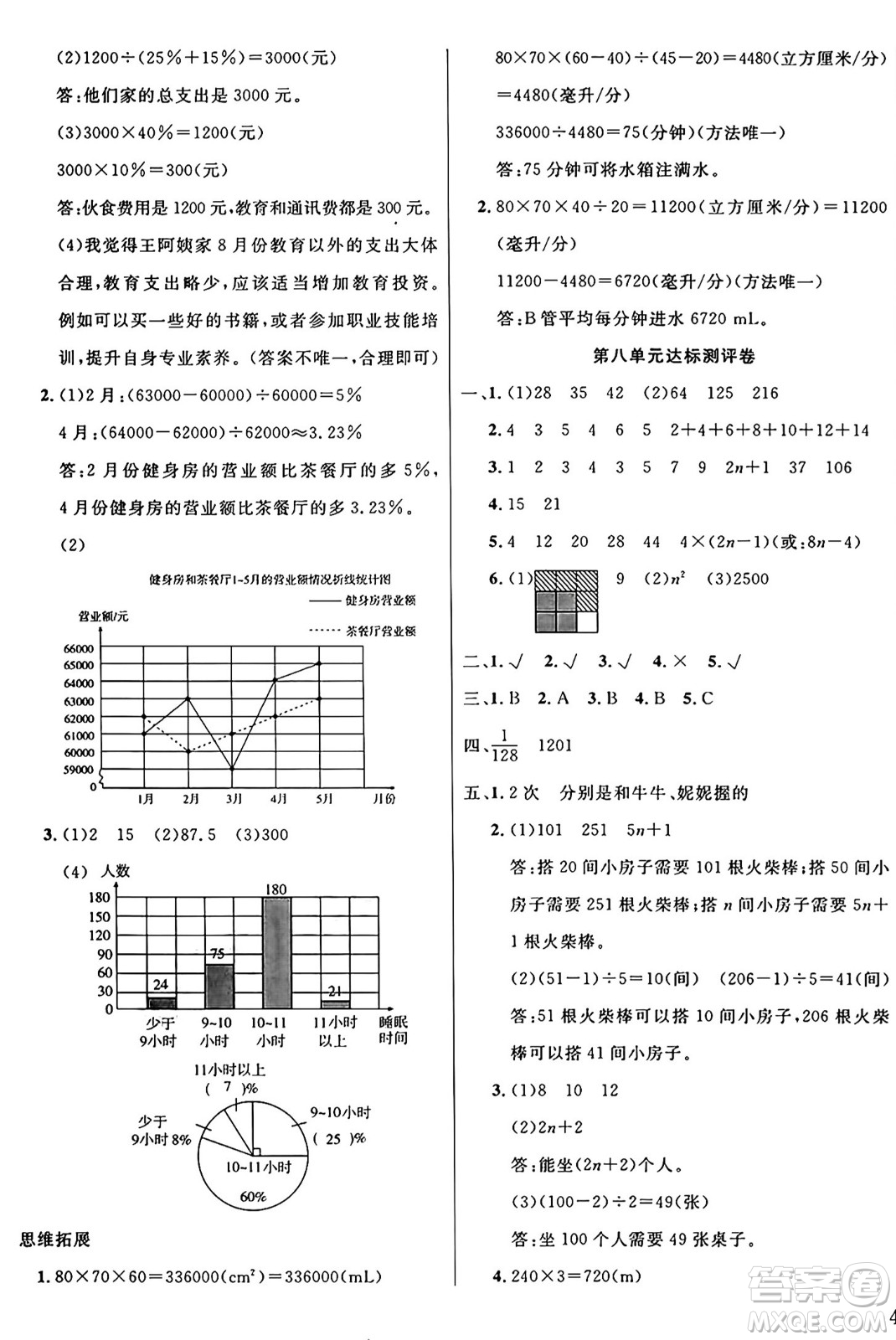 江蘇鳳凰美術(shù)出版社2024年秋廣文圖書黃岡小博士沖刺100分六年級(jí)數(shù)學(xué)上冊(cè)人教版答案