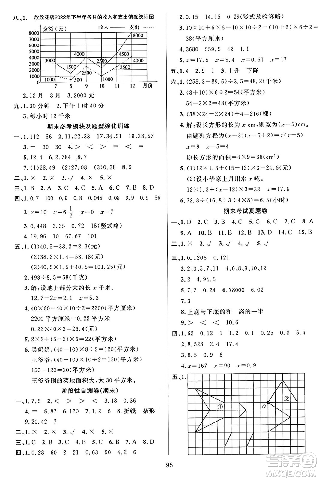 江蘇鳳凰美術(shù)出版社2024年秋廣文圖書黃岡小博士沖刺100分五年級數(shù)學(xué)上冊青島版山東專版答案