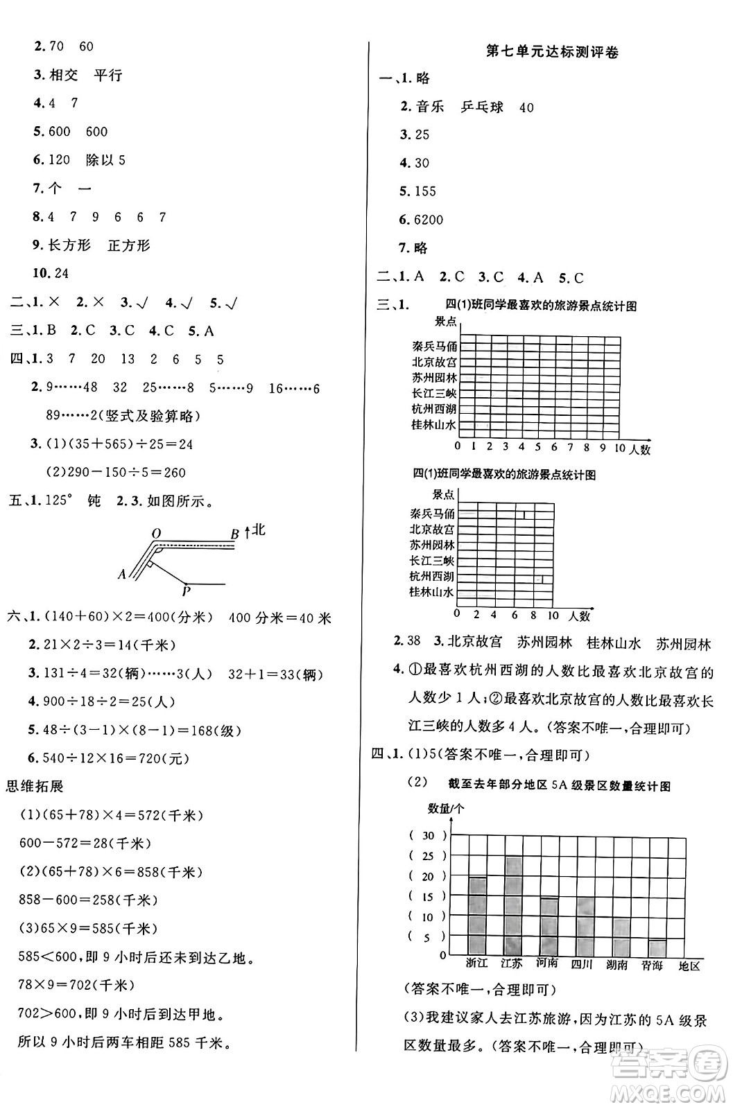 江蘇鳳凰美術(shù)出版社2024年秋廣文圖書黃岡小博士沖刺100分四年級(jí)數(shù)學(xué)上冊(cè)人教版答案