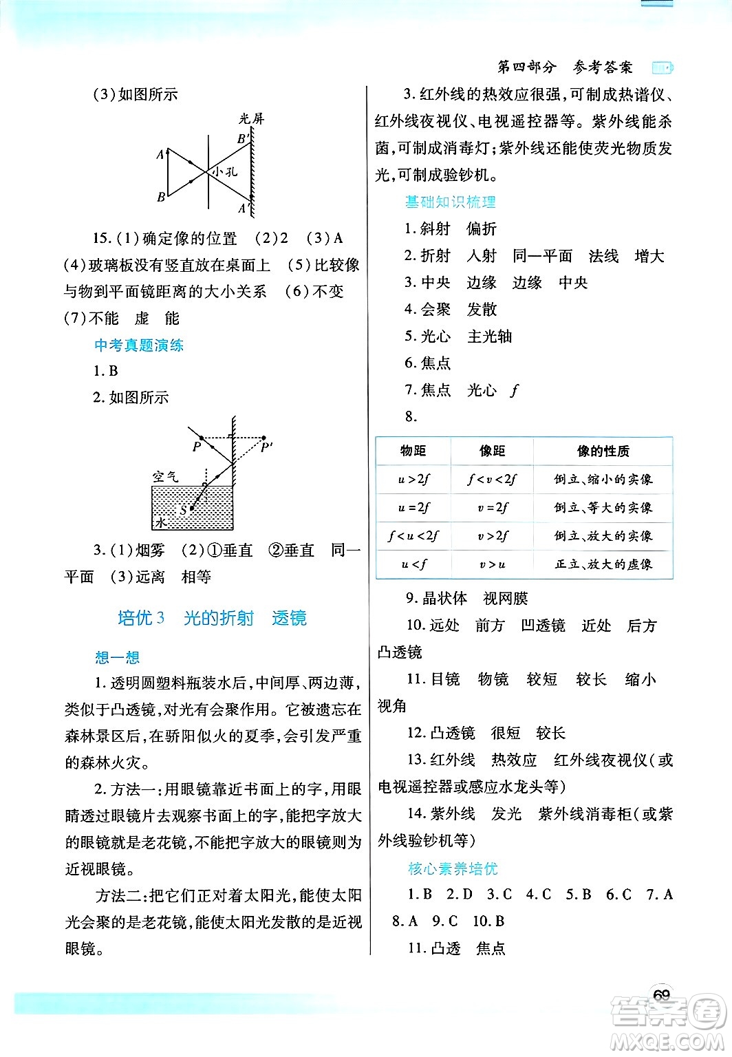 陜西師范大學(xué)出版總社有限公司2025年寒假作業(yè)與生活八年級(jí)物理蘇科版答案